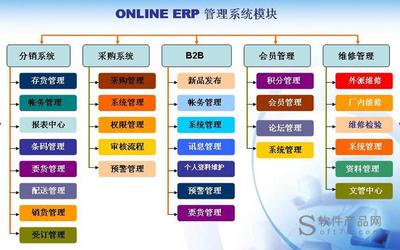 巨化ERP管理系统