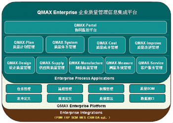 产品的精益研发-中国数控机床网-中国最大的机床门户网站
